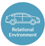 Relational Environment