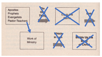 Dependency Model of Ministry That Undermines the Biblical Model